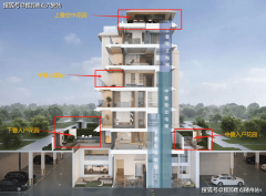 <b>园林中融入宋式山川轴、月洞门廊等中式元</b>